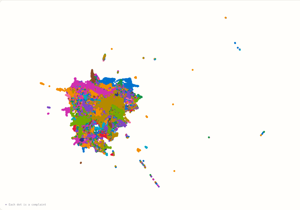 Preview of the complaint atlas, with colored points representing complaints from different car companies